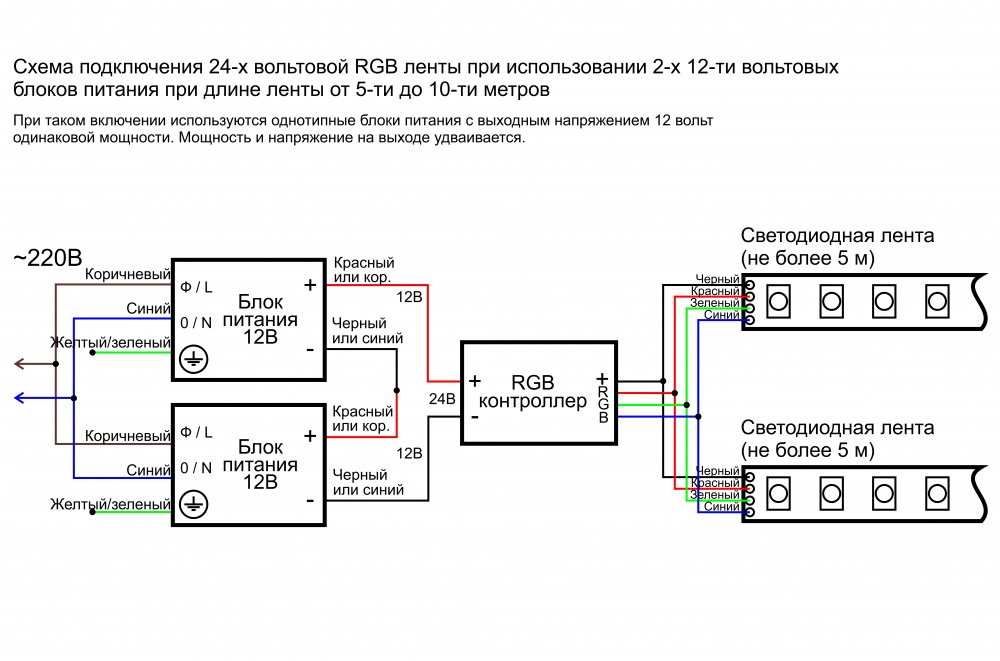 Схема подключения светодиодной RGB ленты 24В длиной 5-10м  при использовании 2-х 12-ти вольтовых блоков питания