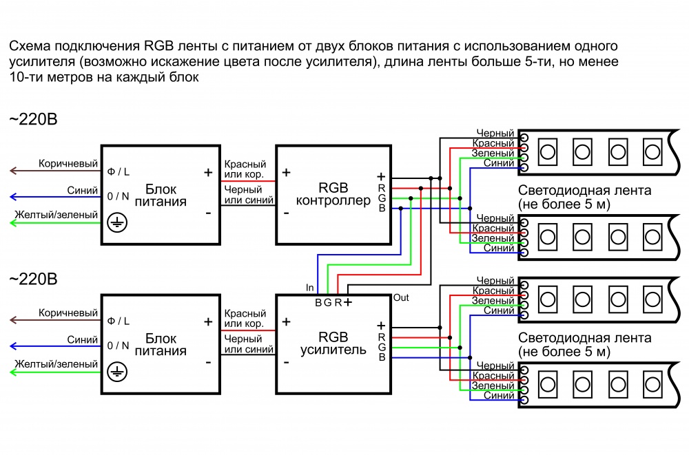 Схема подключения светодиодной RGB ленты длиной 5-10м с питанием от 2-х блоков питания с использованием одного усилителя