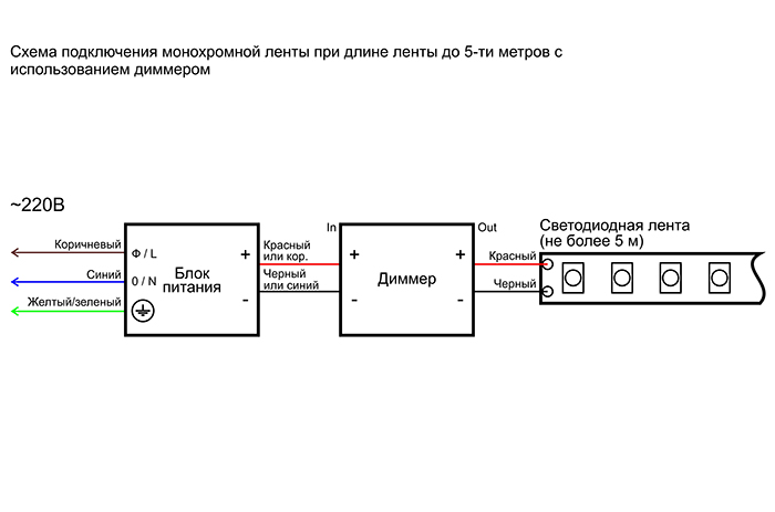 Схема подключения светодиодной ленты до 5м с диммером