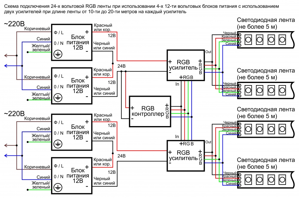 Схема подключения светодиодной RGB ленты 24В при использовании 4-х 12-ти вольтовых блоков питания и двух усилителей при длине ленты 10-20м на каждый усилитель