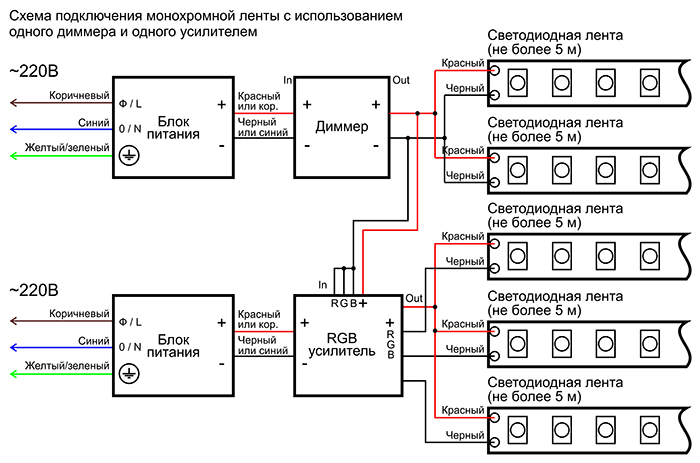 Схема подключения светодиодной ленты с диммером и усилителем