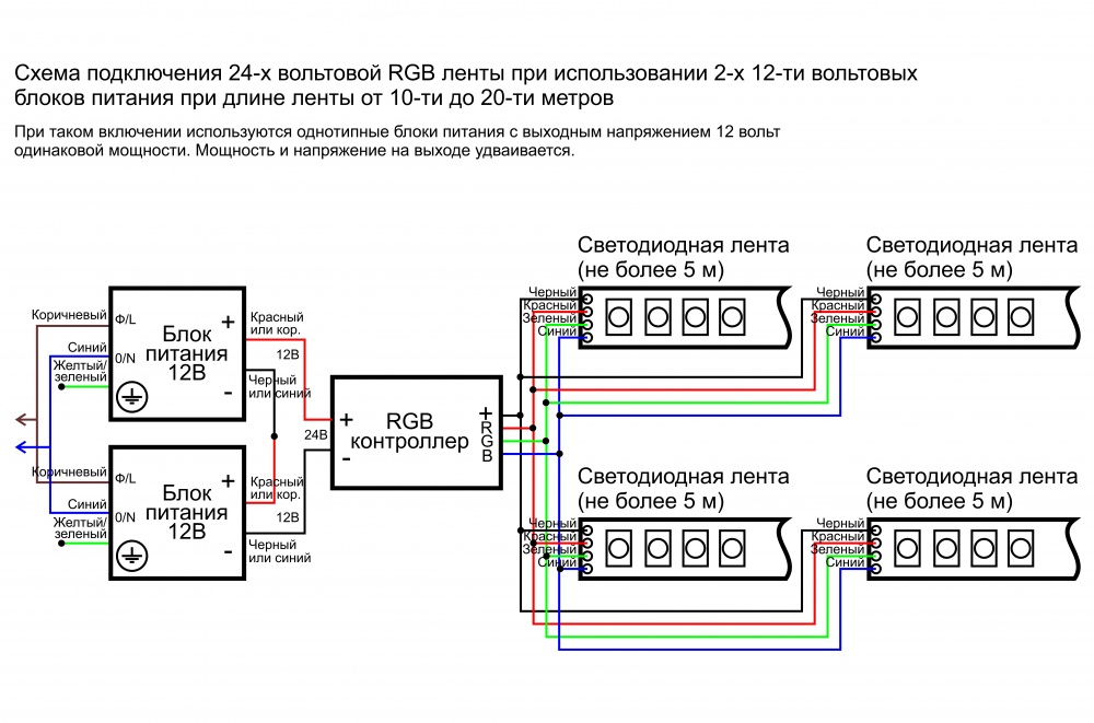 Схема подключения светодиодной RGB ленты 24В длиной 10-20м  при использовании 2-х 12-ти вольтовых блоков питания