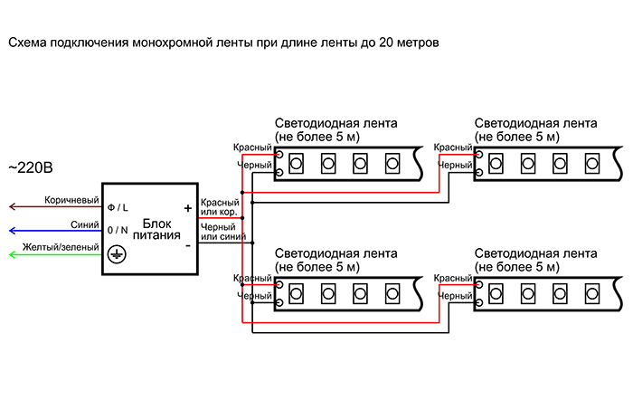 Схема подключения светодиодной ленты 15 метров, 20 метров