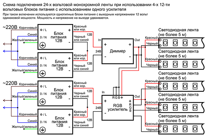 Схема подключения монохромной светодиодной ленты 24В при использовании 4-х 12-ти вольтовых блоков питания и одного усилителя
