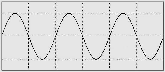 Формы напряжения на входе выпрямителя