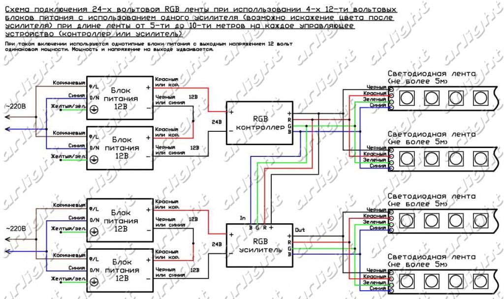 Схема подключения светодиодной RGB ленты при использовании 4-х блоков питания и одного усилителя Схема подключения светодиодной RGB ленты при использовании 4-х блоков питания и одного усилителя