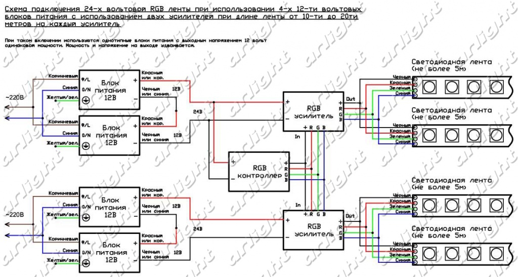 Схема подключения светодиодной RGB ленты 24В при использовании 4-х 12-ти вольтовых блоков питания и двух усилителей при длине ленты 10-20м на каждый усилитель