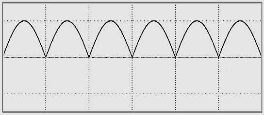 Формы напряжения на выходе выпрямителя