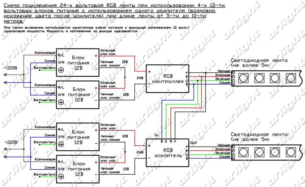 Схема подключения светодиодной RGB ленты 24В длиной 5-10м при использовании 4-х 12-ти вольтовых блоков питания и одного усилителя