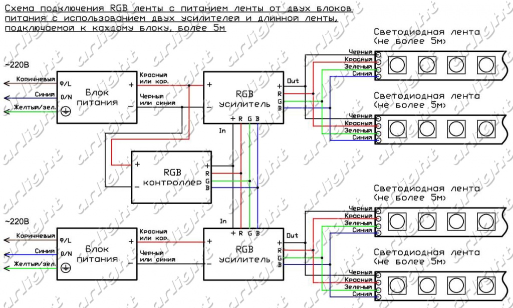 Схема подключения светодиодной RGB ленты с питанием от 2-х блоков питания с использованием 2-х усилителей Схема подключения светодиодной RGB ленты с питанием от 2-х блоков питания с использованием 2-х усилителей длиной не более 5м для каждого блока