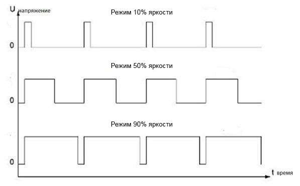 график диммер.jpg график диммер.jpg