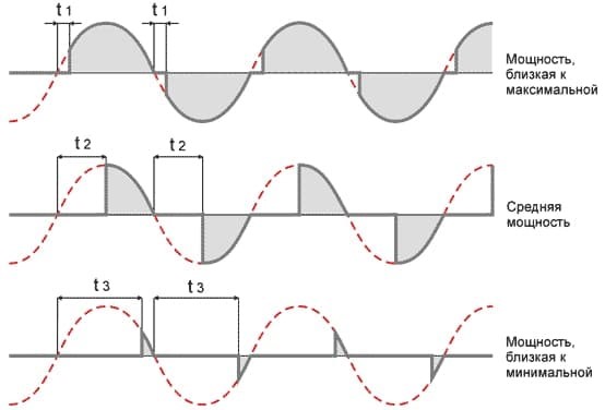 графики triac.jpg