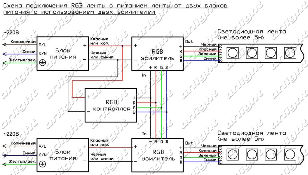 Схема подключения светодиодной ленты RGB с питанием от 2-х блоков питания с использованием двух усилителей Схема подключения светодиодной ленты RGB с питанием от 2-х блоков питания с использованием двух усилителей