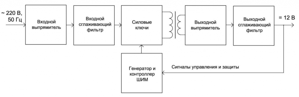 Структурная схема блока питания постоянного тока со стабилизированным выходным напряжением, предназначенного для питания светодиодного оборудования
