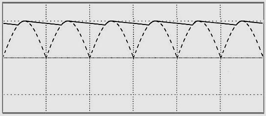 Форма напряжения на выходе сглаживающего фильтра