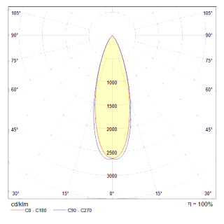 Подвесной светильник Harmat 1x5Вт 3000K