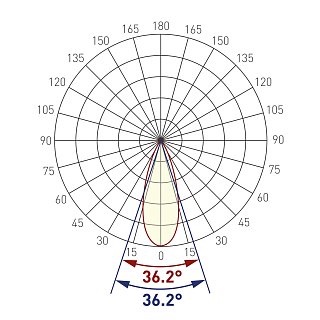 Экран линзованный SL-LINE-W20-30deg-540 (Arlight, Пластик)