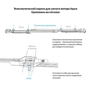 Телескопический карниз для раздвижных штор