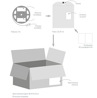 Светодиодная лента TWIST-A120-10mm 24V Day5000 (10 W/m, IP20, 2835, 5m) (Arlight, Открытый)