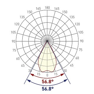 Экран линзованный SL-LINE-W20-55deg-540 (Arlight, Пластик)