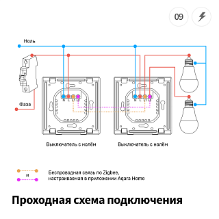 Умный настенный выключатель E1 (с нейтралью, 1 клавиша) | Aqara Smart wall switch E1