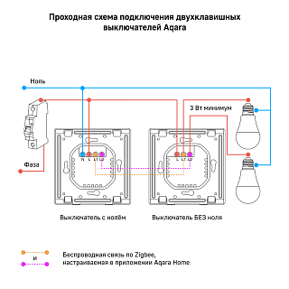Умный настенный выключатель H1 EU (без нейтрали, 2 клавиши) | Aqara Smart Wall Switch H1 EU (No Neutral, Double Rocker)