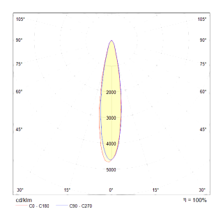 Трековый светильник Technical TR003-1-17W3K-W